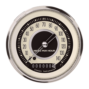 Picture for category Speedometers